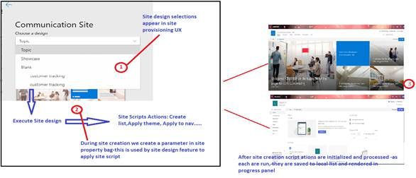 Basic Concepts Of Site Script And Design